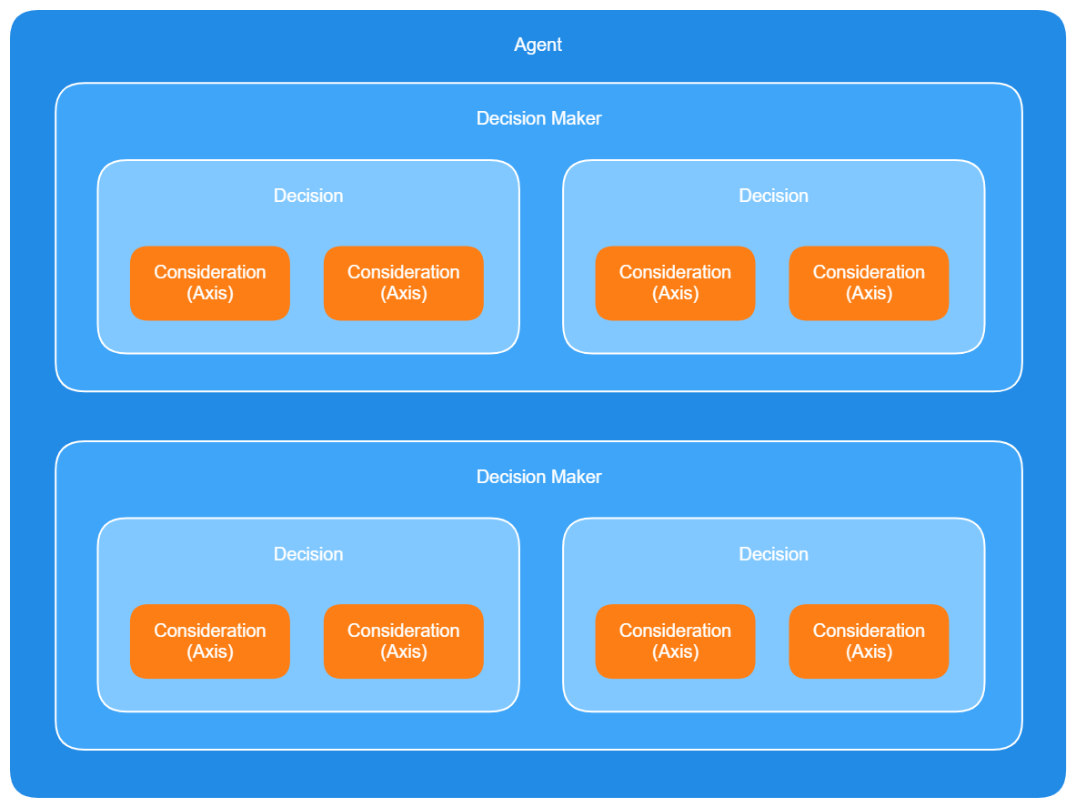 Attachments/UtilityIntelligence/Documentation/UtilityAgent/DecisionMakers/decision-maker.png